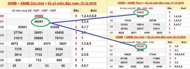 Bắt đề chạm với kiểu số 1 có tỷ lệ thắng khá ổn định Bắt đề chạm với kiểu số 1 có tỷ lệ thắng khá ổn định