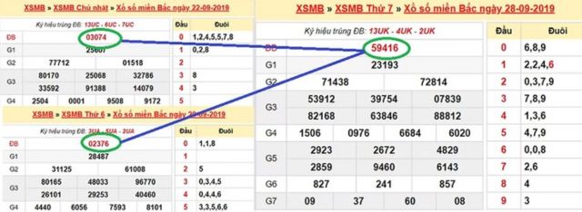 Phương pháp bắt chạm đề kiểu số 2 thưởng chỉ ăn trong 1 tuần Phương pháp bắt chạm đề kiểu số 2 thưởng chỉ ăn trong 1 tuần