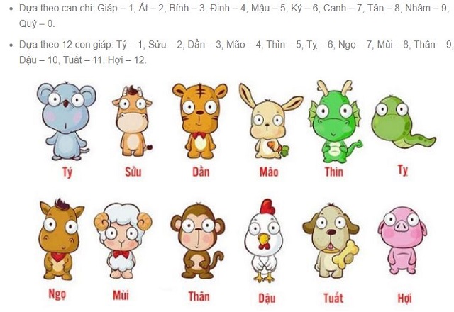 Sử dụng âm lịch 12 con giáp để đánh lô đề Sử dụng âm lịch 12 con giáp để đánh lô đề