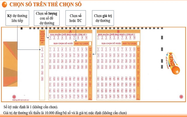 Phân loại hình thức chơi Keno Phân loại hình thức chơi Keno