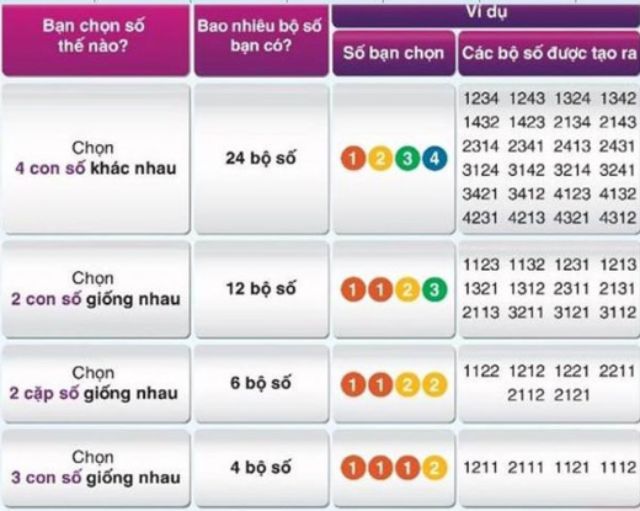 Chi tiết cơ cấu giải thưởng max 4d tổ hợp Chi tiết cơ cấu giải thưởng max 4d tổ hợp