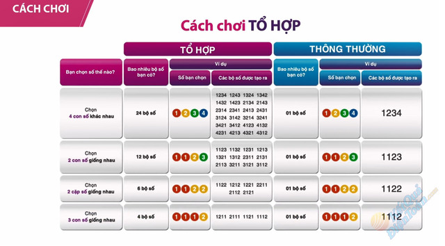 Hướng dẫn cách chơi xổ số Max 4D bằng tiền thật