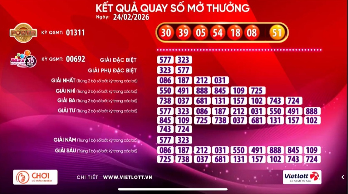 Kết hợp con số may mắn theo tuổi giúp gia tăng vượng khí tài lộc Kết hợp con số may mắn theo tuổi giúp gia tăng vượng khí tài lộc