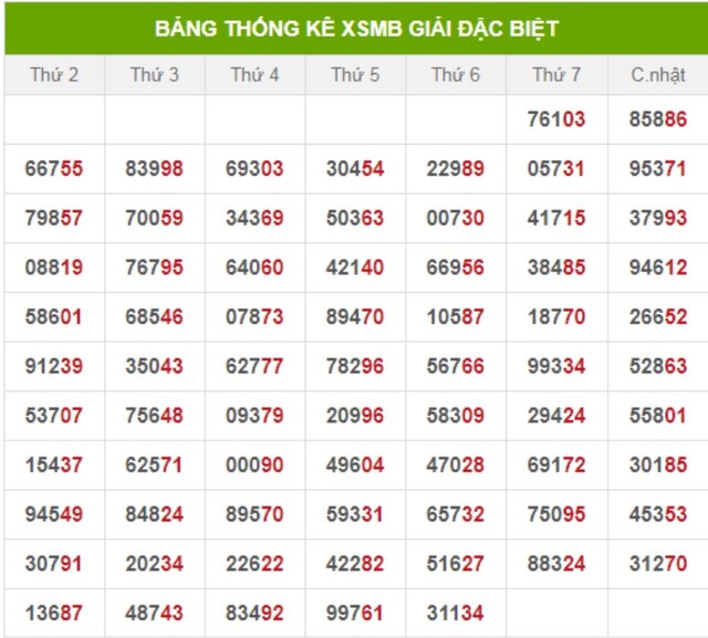 Thông tin kết quả xổ số miền bắc được thống kê liên tục và đảm bảo độ chính xác tuyệt đối Thông tin kết quả xổ số miền bắc được thống kê liên tục và đảm bảo độ chính xác tuyệt đối