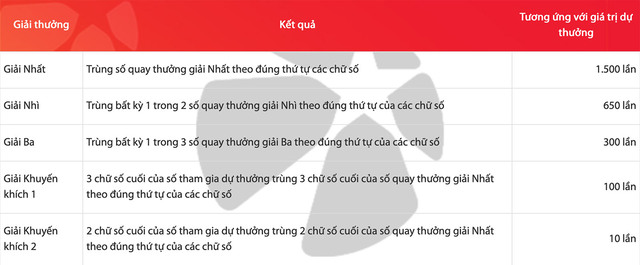 Tỷ lệ trả thưởng của xổ số Max 4D là như thế nào?